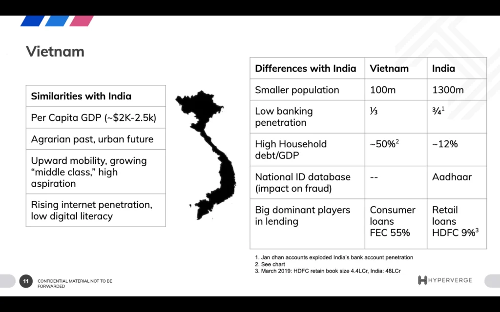 India and Vietnam comparison