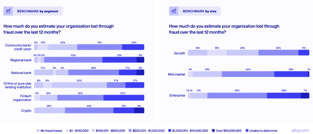 staggering impact of fraud on businesses and individuals