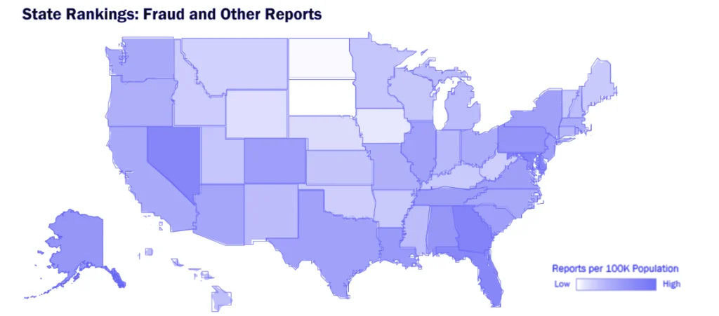 Fraud Impact report