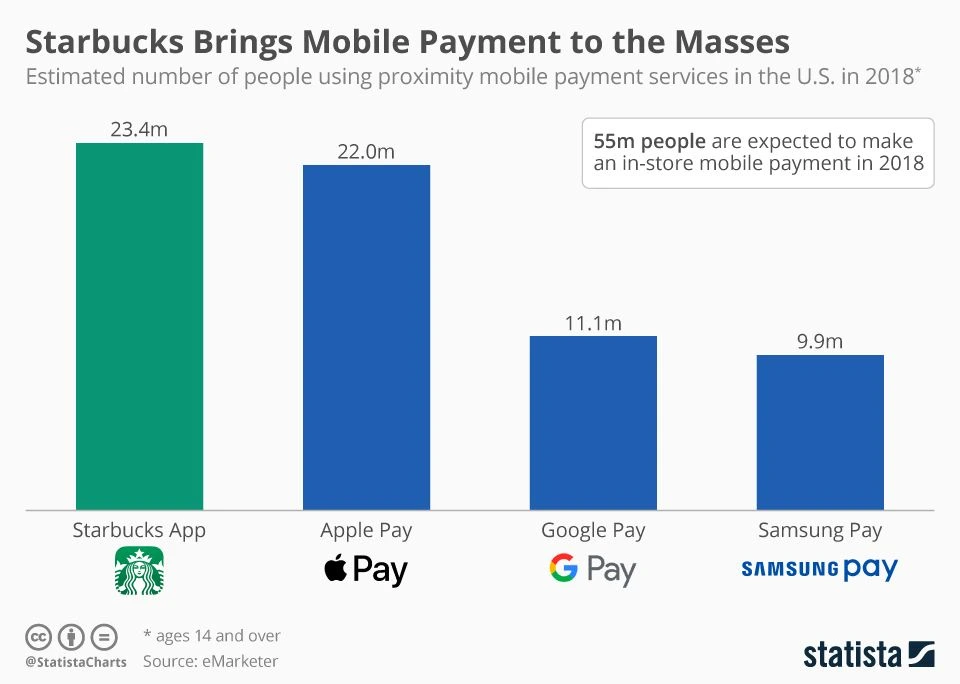 Coffee is the new cashless