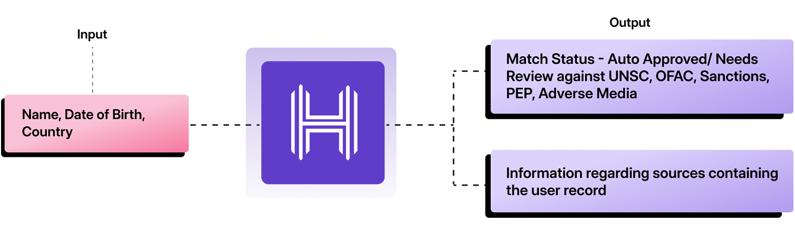 AML Screening API