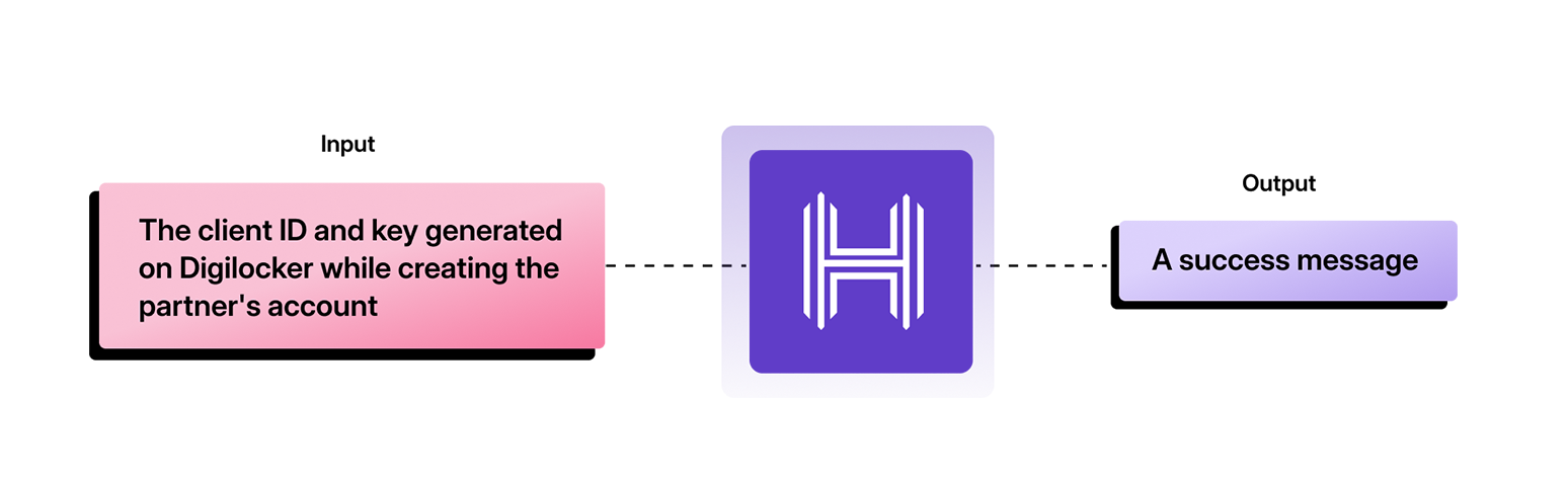 Digilocker with analytics api