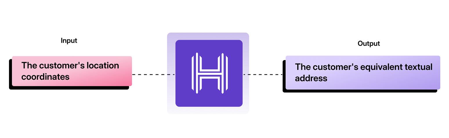 Reverse Geocoding api