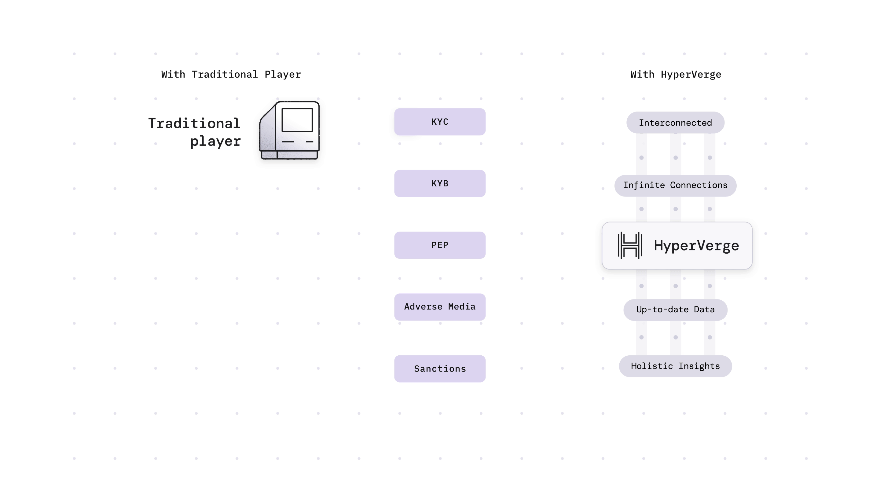 AML compliance with HyperVerge