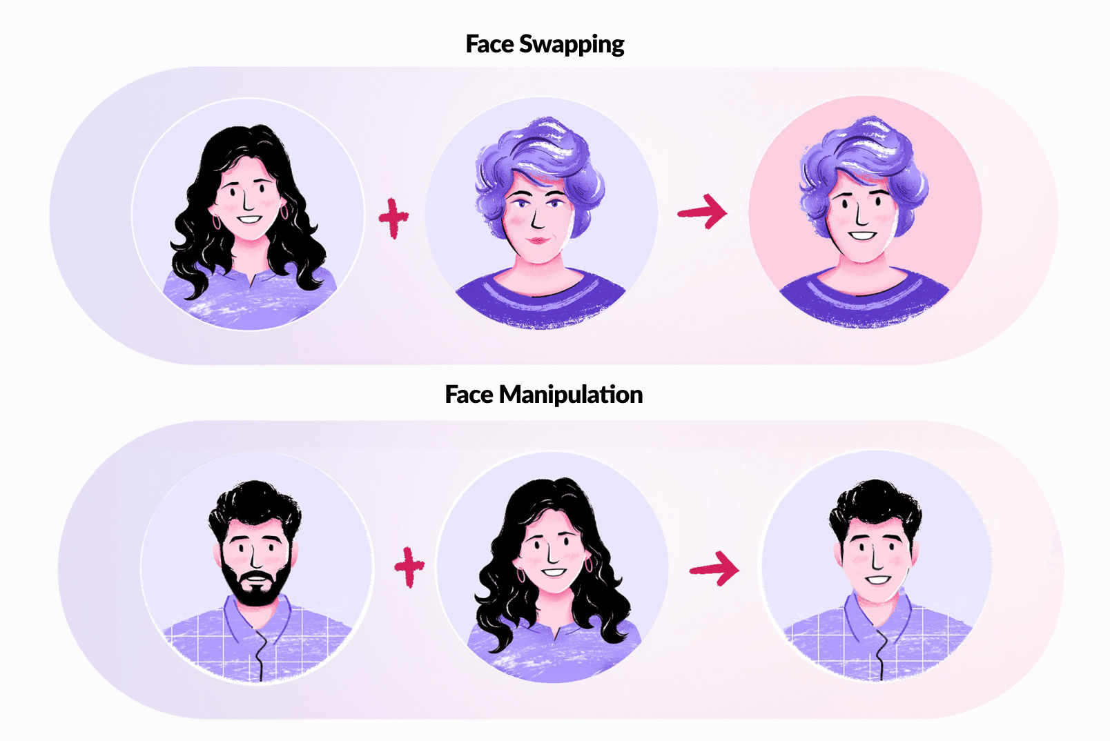 Types of deepfakes: face swapping and face manipulation