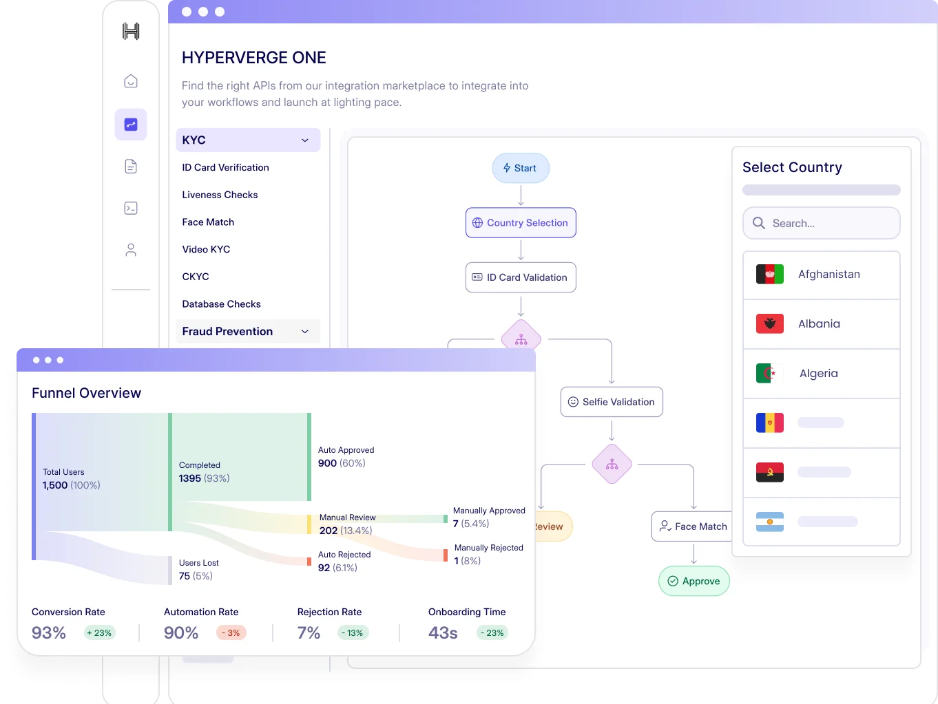 HyperVerge AI solutions