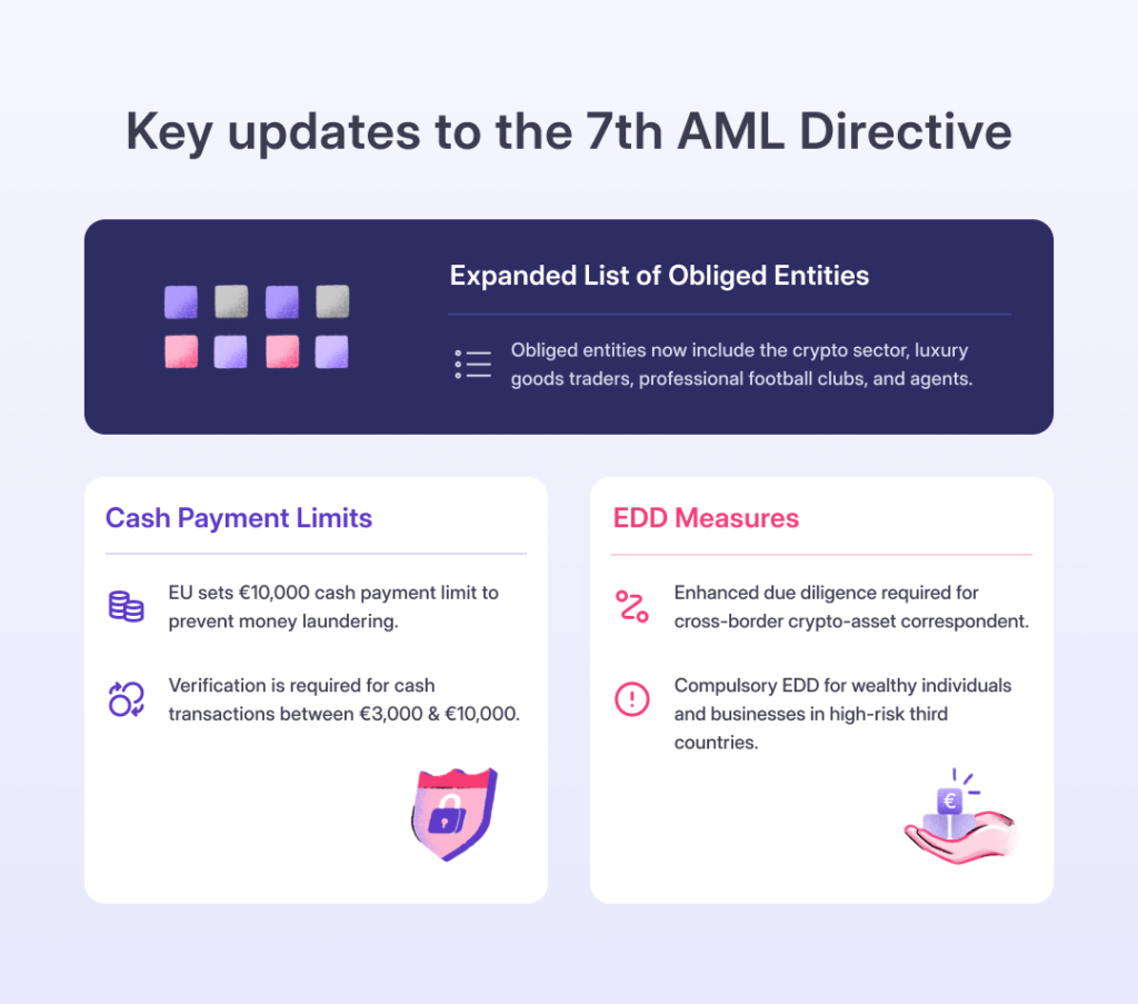 Key updates to the 7th AML directive