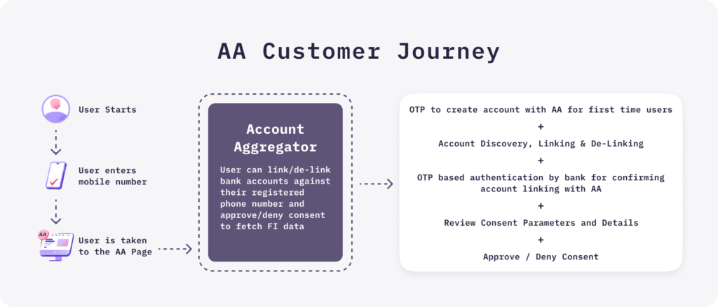 Account aggregator