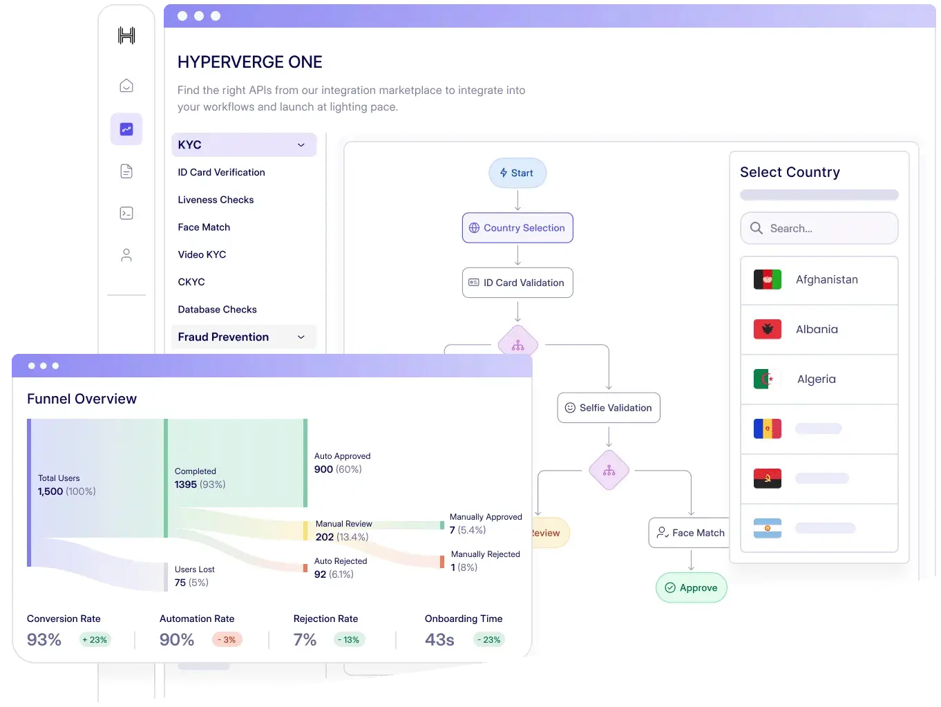 HyperVerge AI solutions