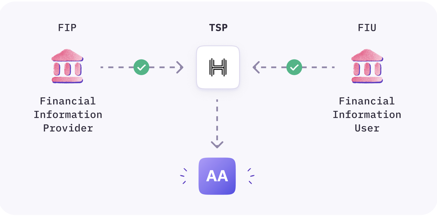 Account aggregator framework