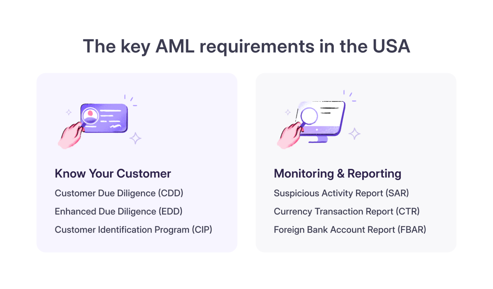 anti-money laundering compliance checklist