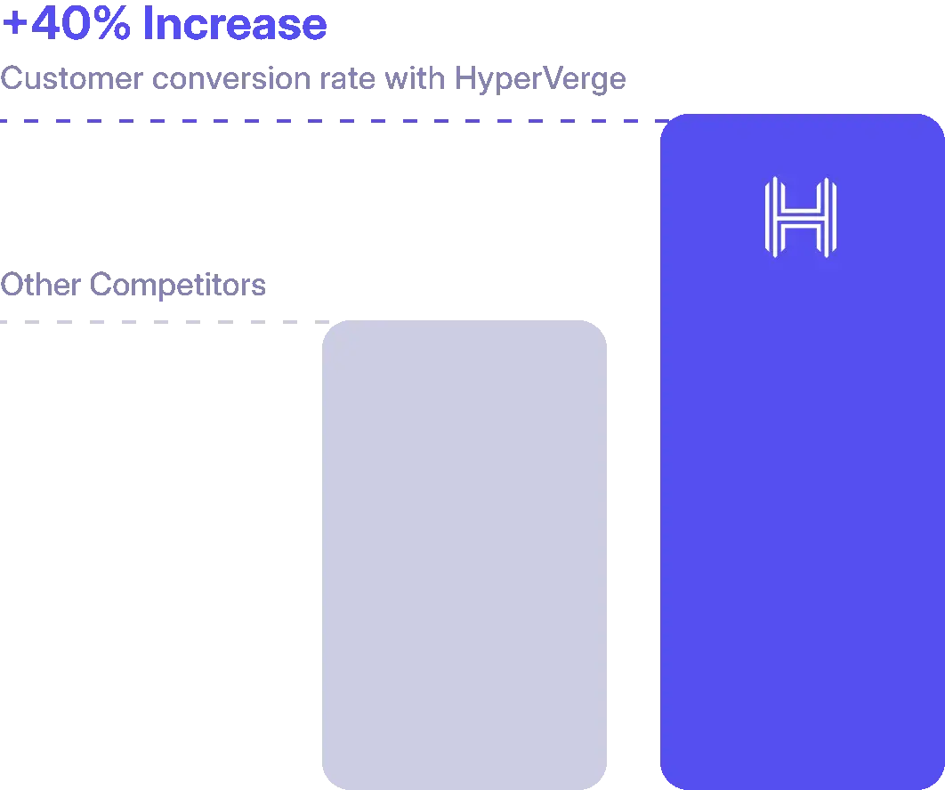 HyperVerge AI solution