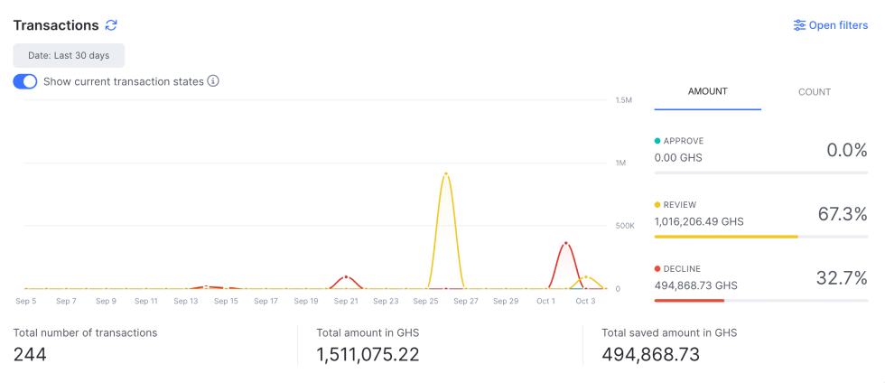 SEON’s Transaction Monitoring System