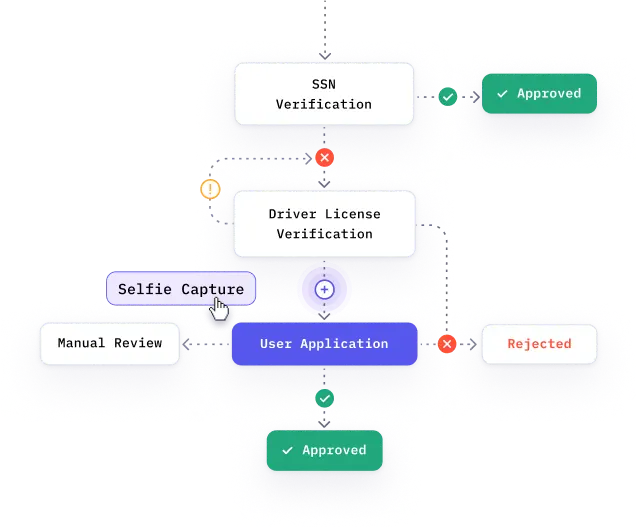 FRAUD DETECTION Customize and  build your own workflow