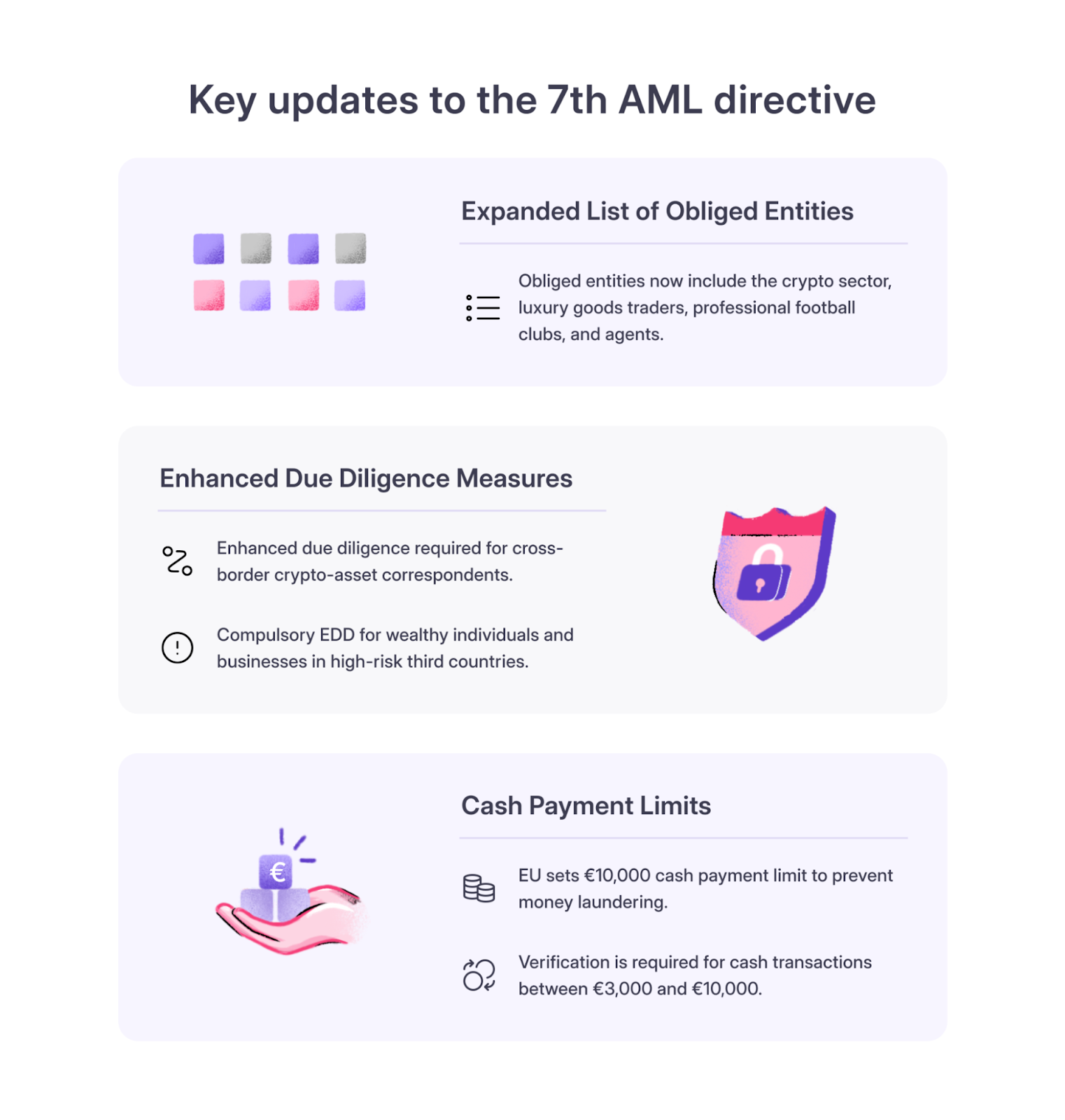 EU AML requirements for payment processes