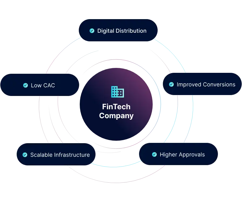 Fintech Company 