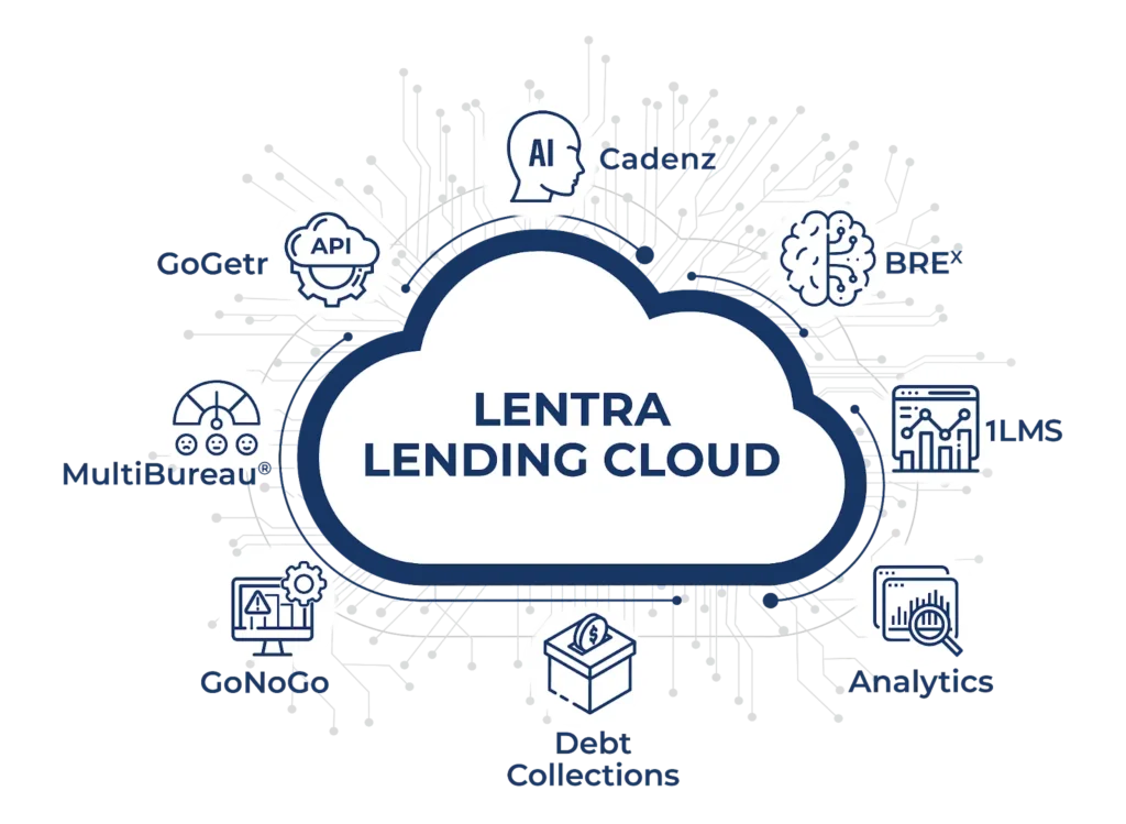 Lentra Lending Cloud