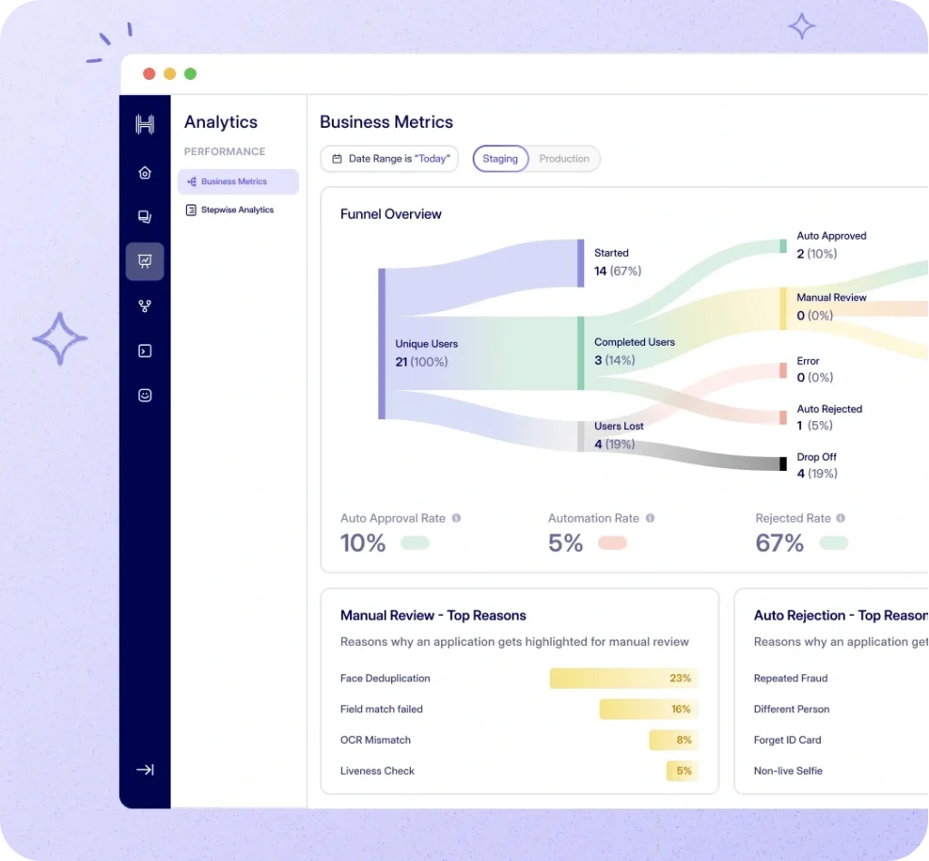 Hyperverge's analytics dashboard