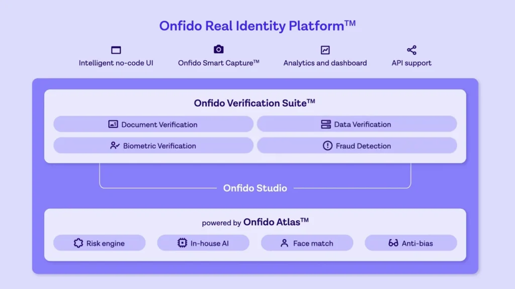 Onfido's real identity platform
