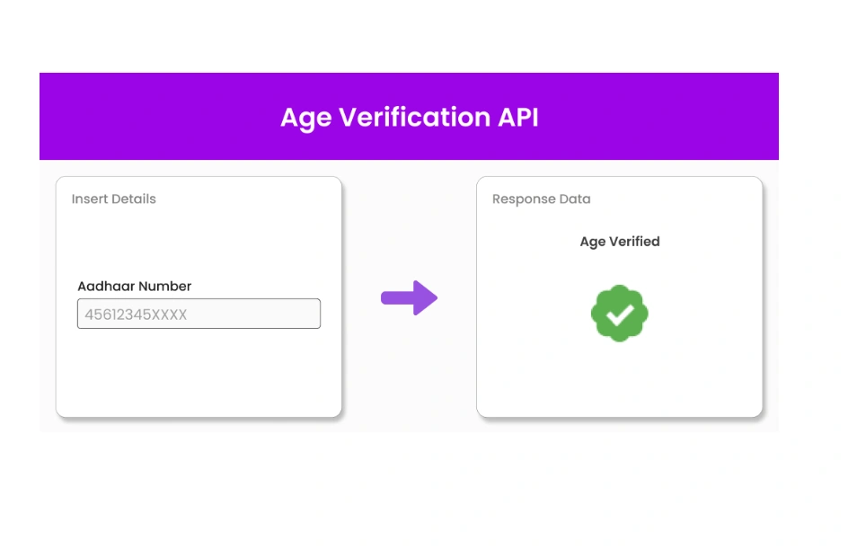 SurePass age verification