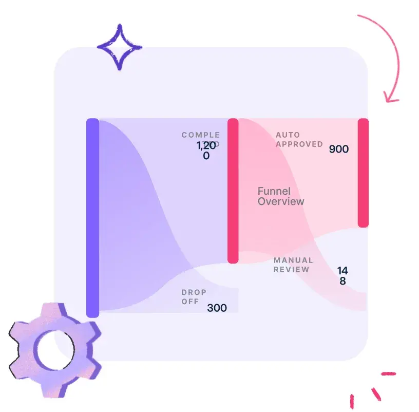 HyperVerge Group 1000005384