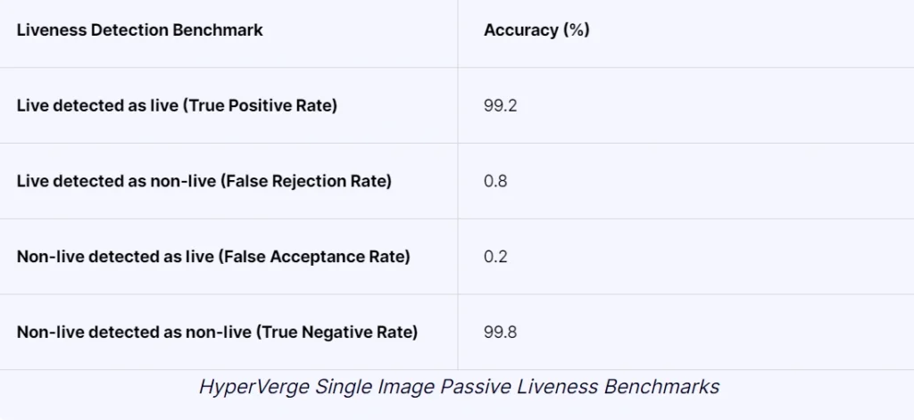 Single Image-based Liveness Detection