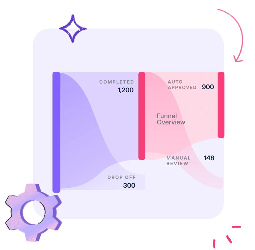 Funnel Overview