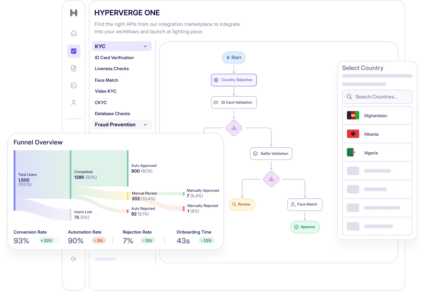 HyperVerge Onboarding platform