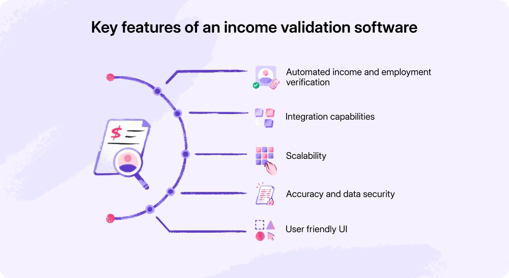 Key features of income validation software