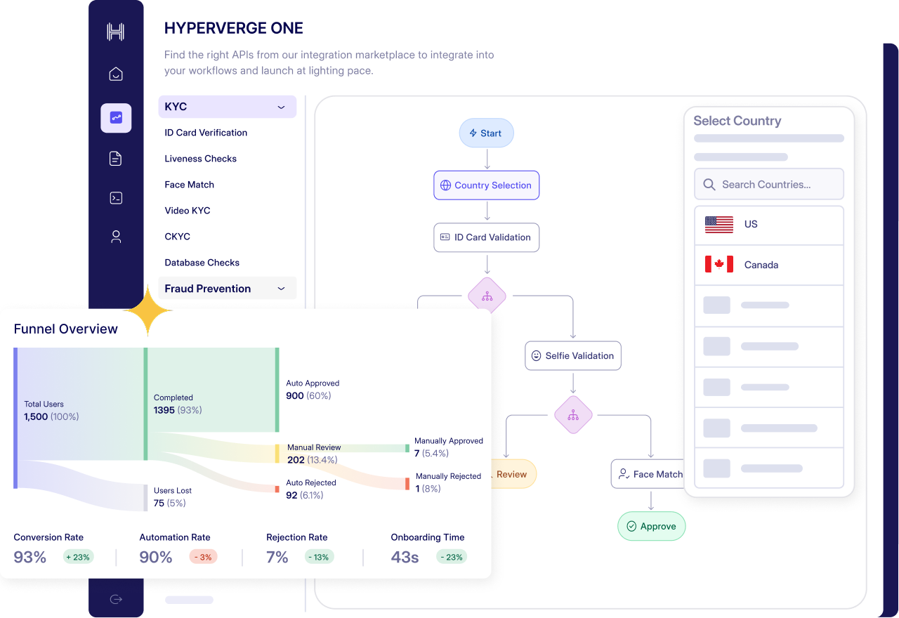 HyperVerge Onboarding platform
