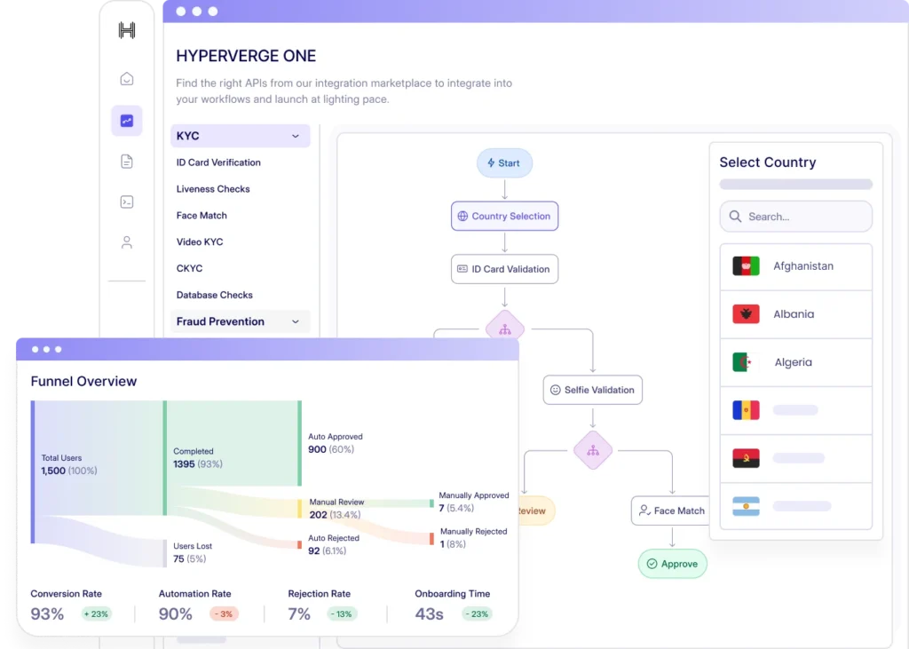 HyperVerge Identity Verification