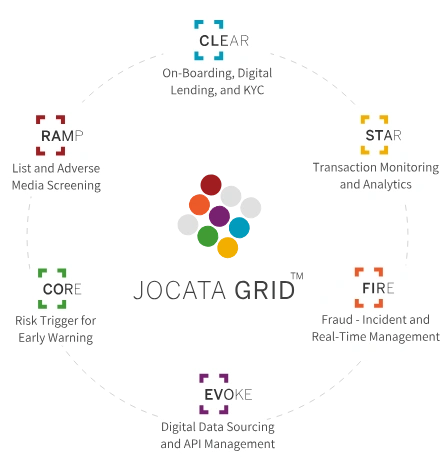 Jocata Grid