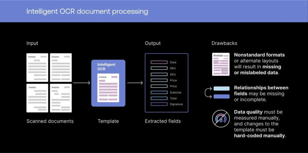 ocr document processing