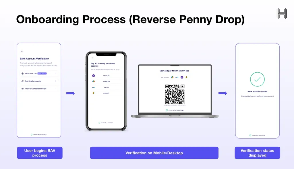 reverse penny drop onboarding process