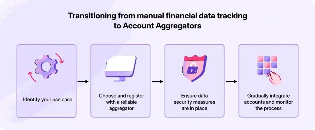 Transitioning from manual financial data tracking to account aggregators