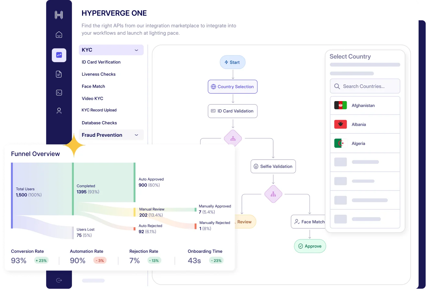 HyperVerge Onboarding platform