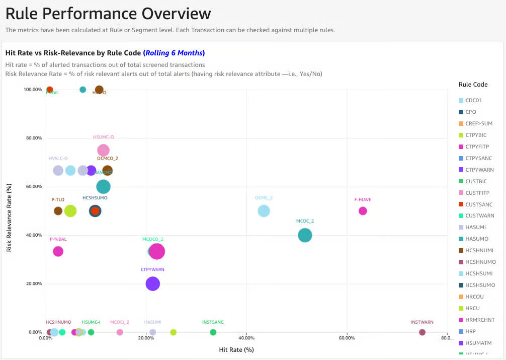 Top 6 Fraud Detection Solutions and How to Choose One in 2026