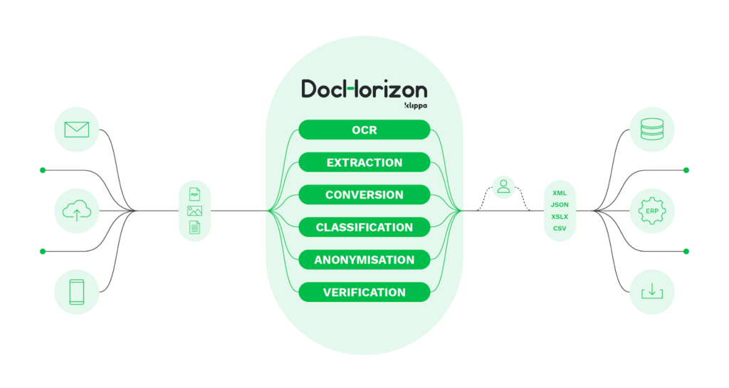 Document Verification Tools in India (2026 guide)