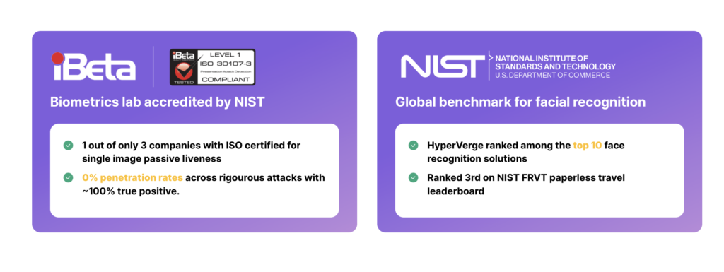 How Does Facial Recognition Work? Complete Guide