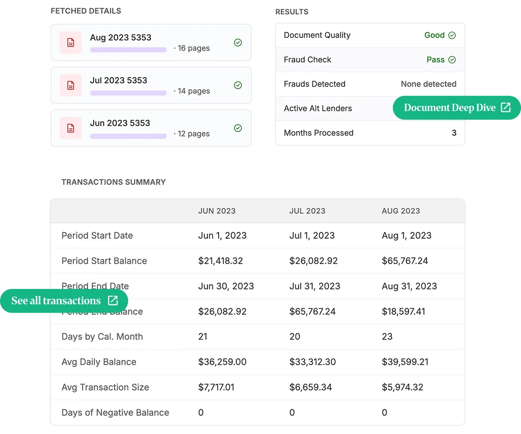 Bank Statement Analysis