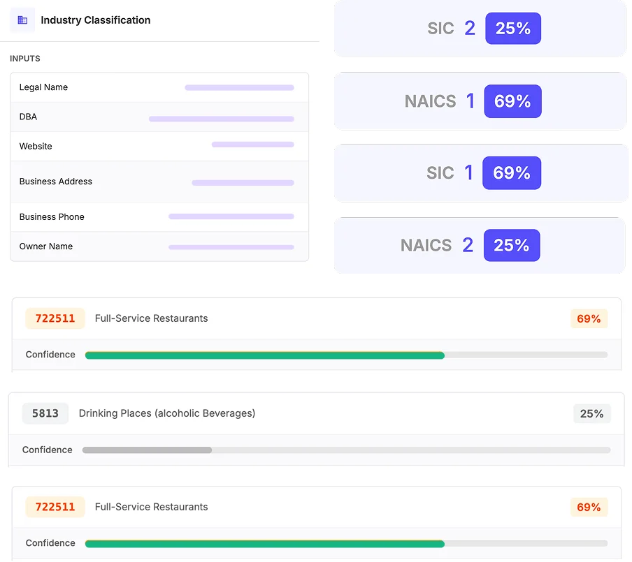 Industry Verification & Classification