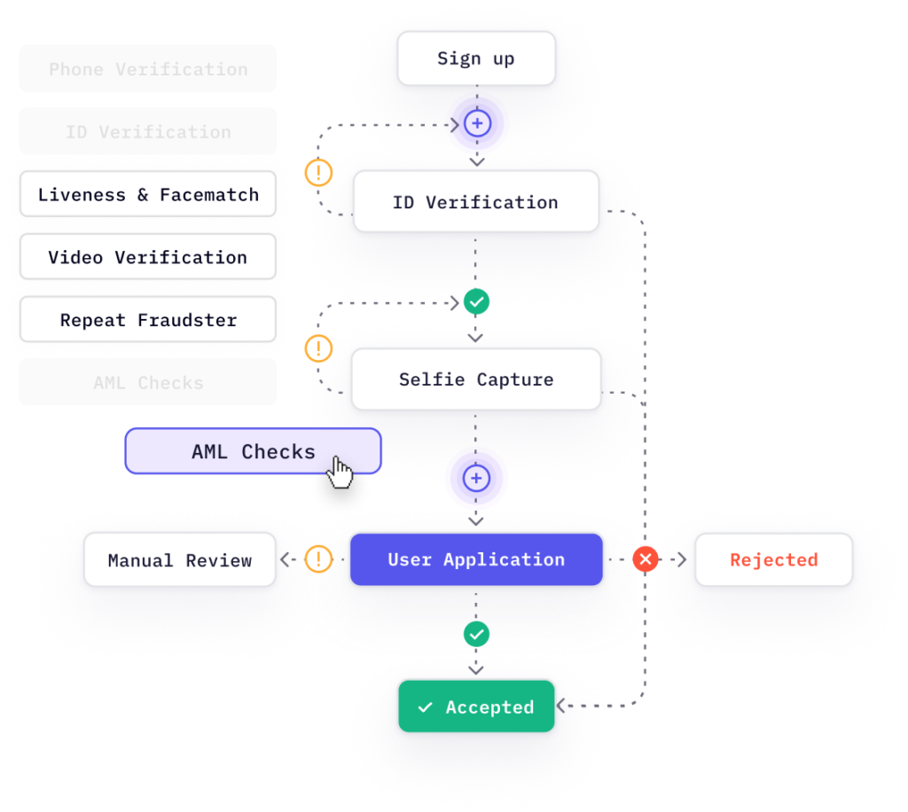 What Is a Deepfake? Definition, Examples & Detection in India