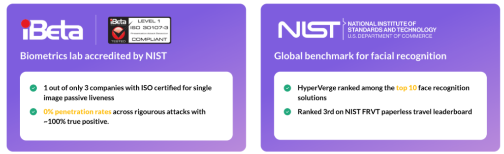 8 Best Deepfake Detection Tools in 2026 | HyperVerge