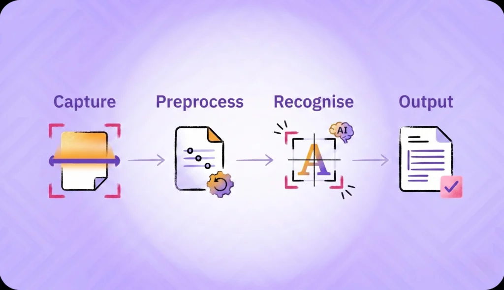 OCR Full Form: Optical Character Recognition Explained