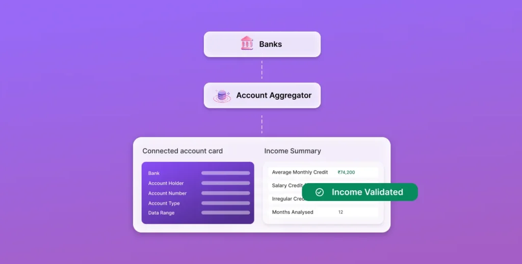 AI-powered KYC Software & Identity Verification