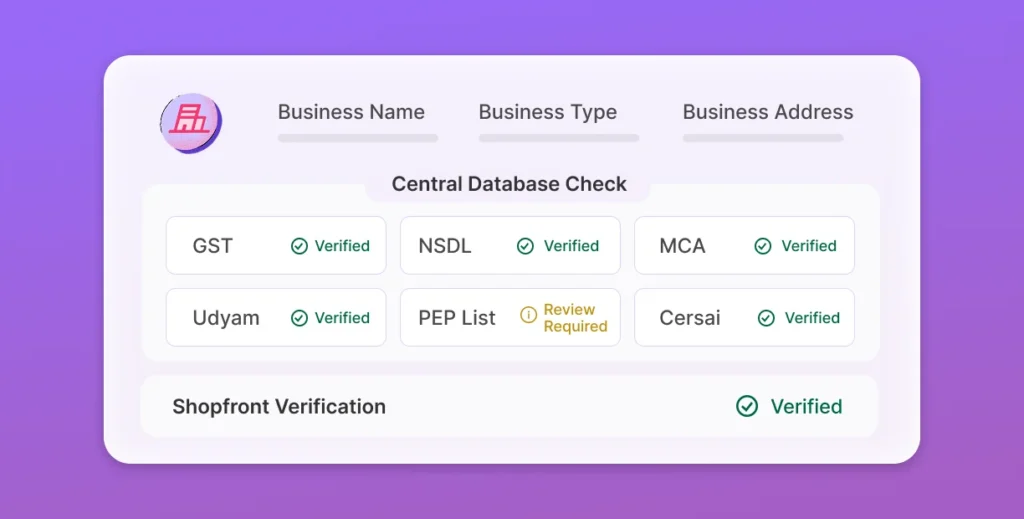 AI-powered KYC Software & Identity Verification