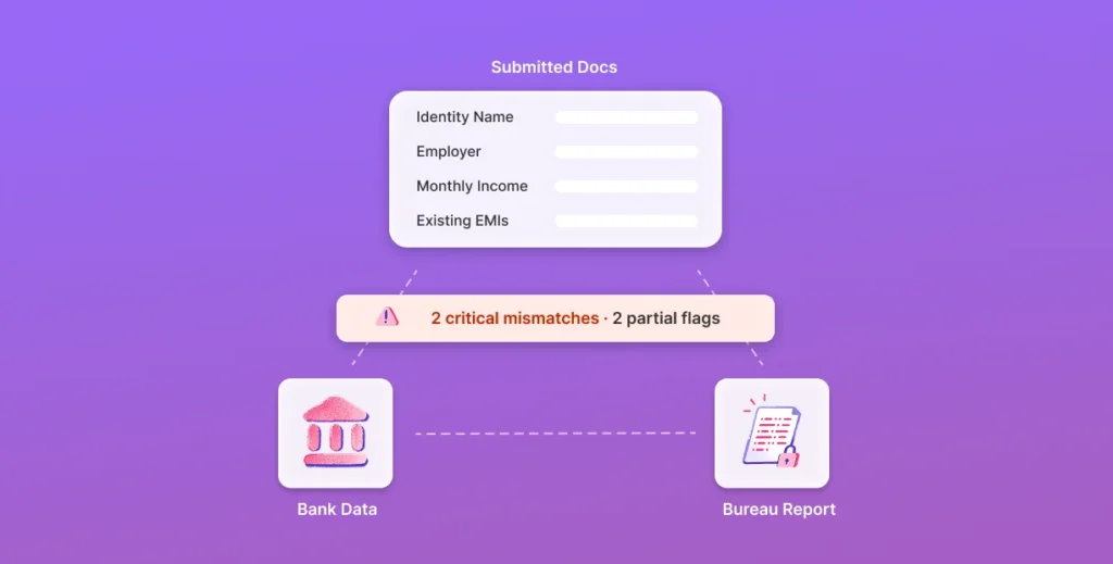 AI-powered KYC Software & Identity Verification