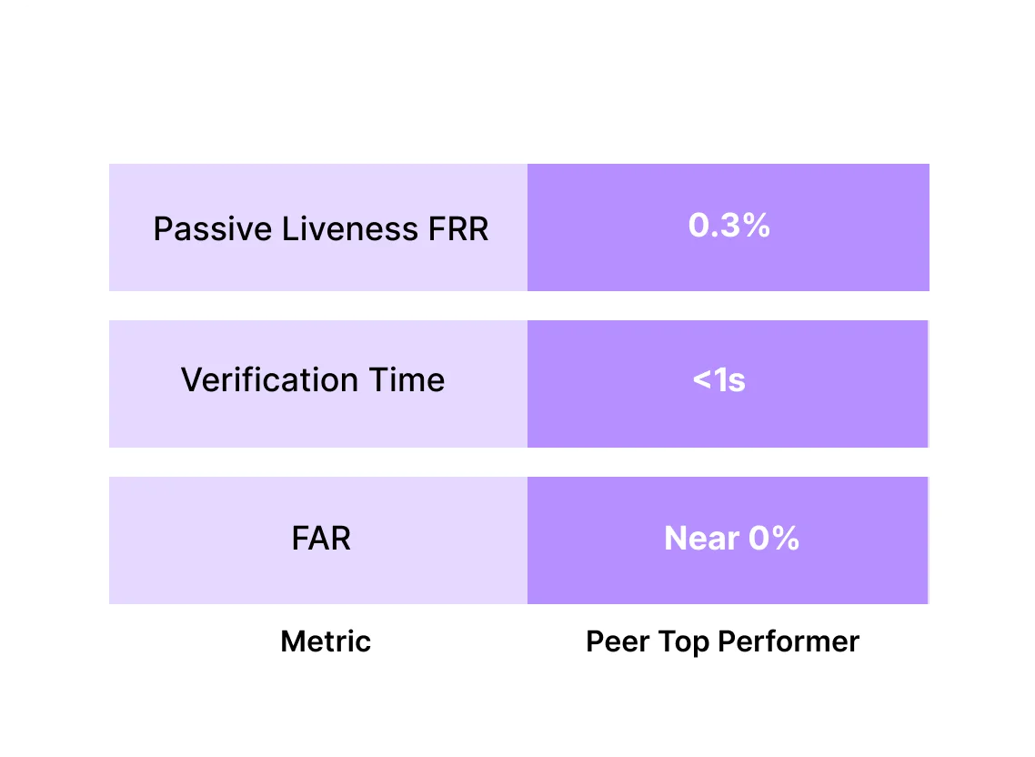 Digital Onboarding Benchmark Report 2026 | HyperVerge