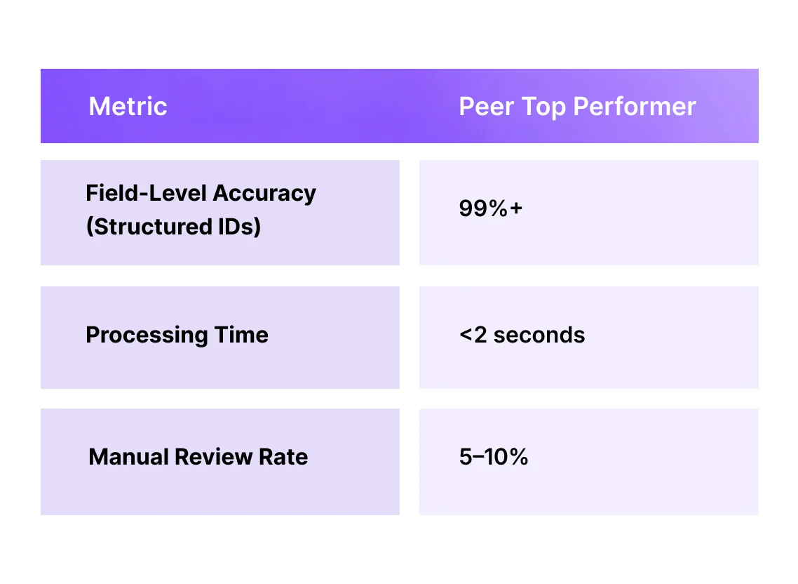 Digital Onboarding Benchmark Report 2026 | HyperVerge
