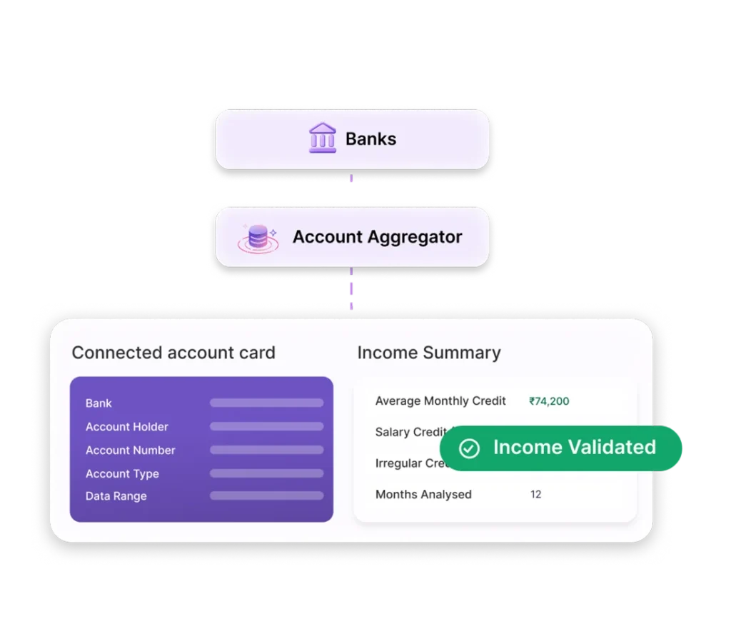 AI-powered KYC Software & Identity Verification